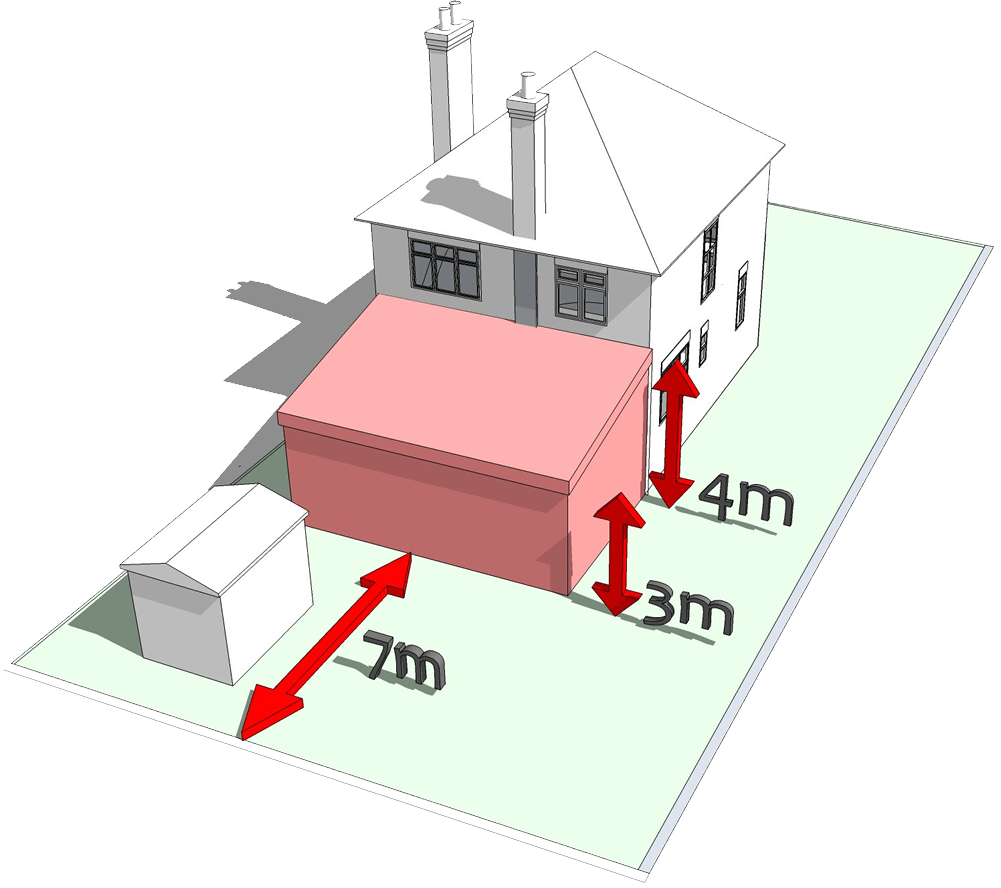 What changes can I make without planning permission